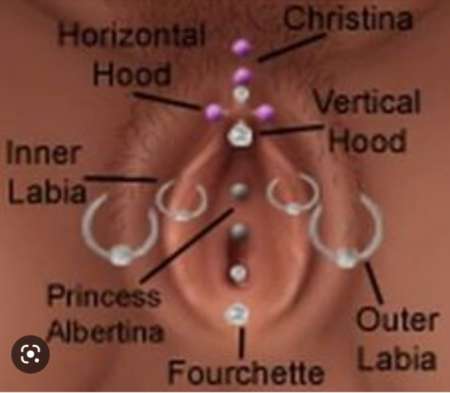 Pose gratuitement piercing pour femme